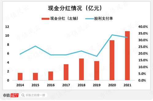專注主業二十年，與“茅王”“寧王”比肩為何難？廈門國貿的破繭之困